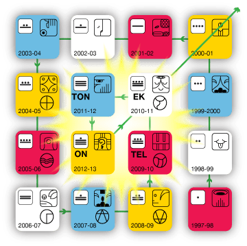 16-year-cube-telektonon