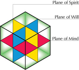 synchronic-order-cube