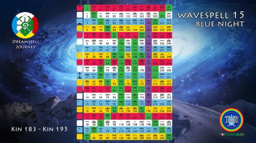 blue-night-wavespell-tzolkin