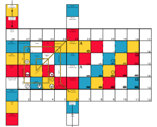 Telektonon Board Tablero