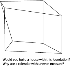 foundation-uneven measure