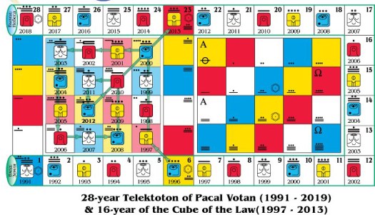 telektonon-28-year-16-year-warrior-cube-GHD