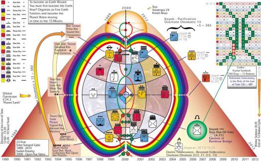 DOT-2000-Ejection-Rainbow-Bridge