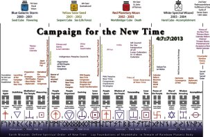 Four Year Plan_Corrected