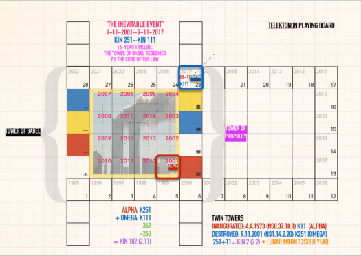 Telektonon 16Year Map