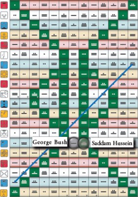 Tzolkin-George-Bush-Saddam-Hussein
