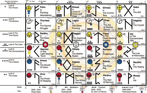 7th-power-seven-leaves