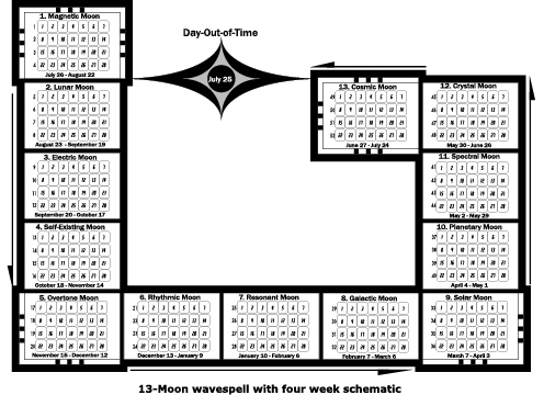 13-moon-wavespell-calendar