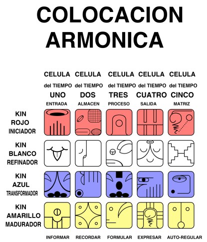 colocacion-armonica