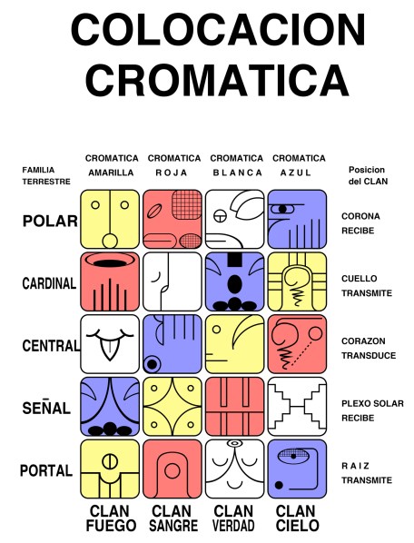 colocacion-cromatica