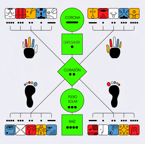 holon-humano-20-dedos