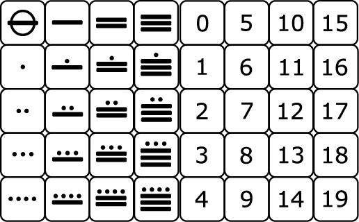 notacion-galactica-codigo-0-19