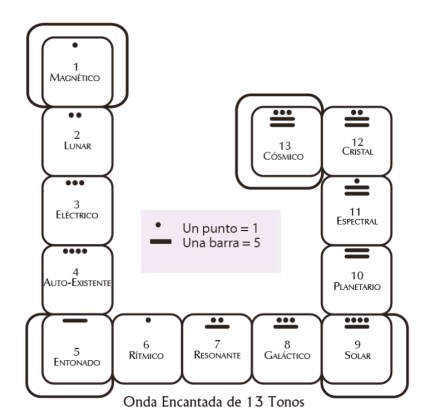 onda-encantada-13-tonos