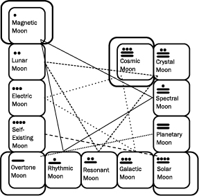 overtone-pulsar-codes