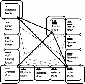 pulsar-codes-wavespell