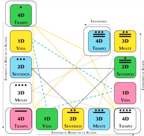 pulsares-entonados-onda-encantada-13-lunas