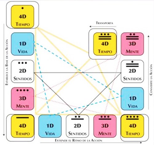 pulsares-onda-encantada-13-lunas