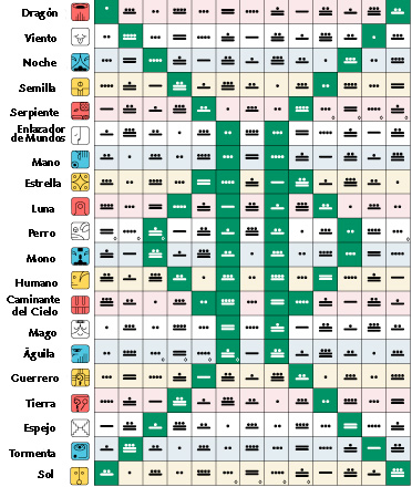 tzolkin-galactico-13-20