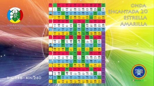 tzolkin-onda-encantada-20-estrella-amarilla