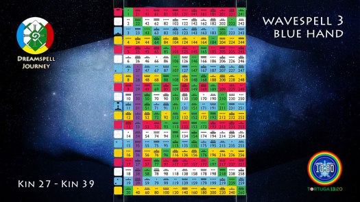 13:20 Tzolkin - Wavespell 3 / Onda Encantada 3