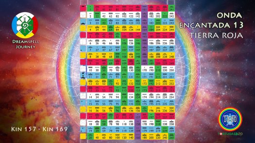 onda-encantada-tierra-roja-tzolkin