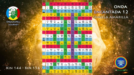 tzolkin-onda-encantada-semilla--amarilla