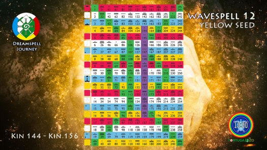 13:20 Tzolkin - Wavespell 12 / Onda Encantada 12