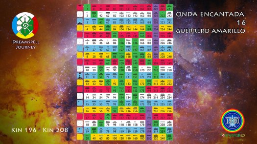 tzolkin-onda-encantada-guerrero-amarillo
