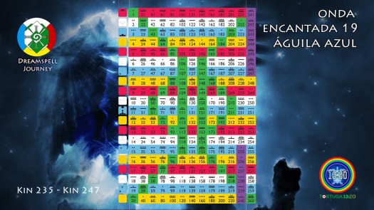 tzolkin-onda-aguila-azul