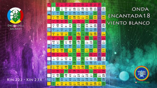 tzolkin-onda-viento-blanco