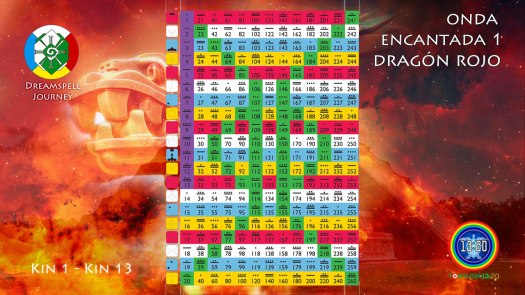 tzolkin-onda-encantada-dragon-rojo