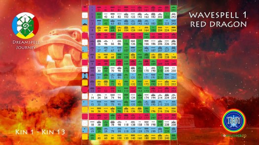 Tzolkin Dragon Wavespell