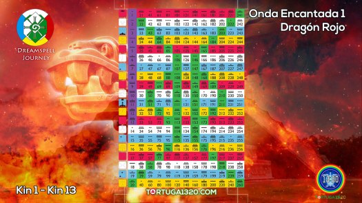 tzolkin-onda-encantada-1-dragon-rojo