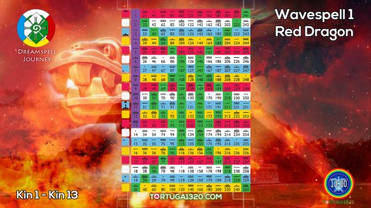 Tzolkin: Wavespell 1 / Onda 1
